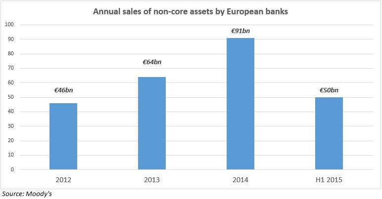 Private debt supply lines (Source: Moody's)